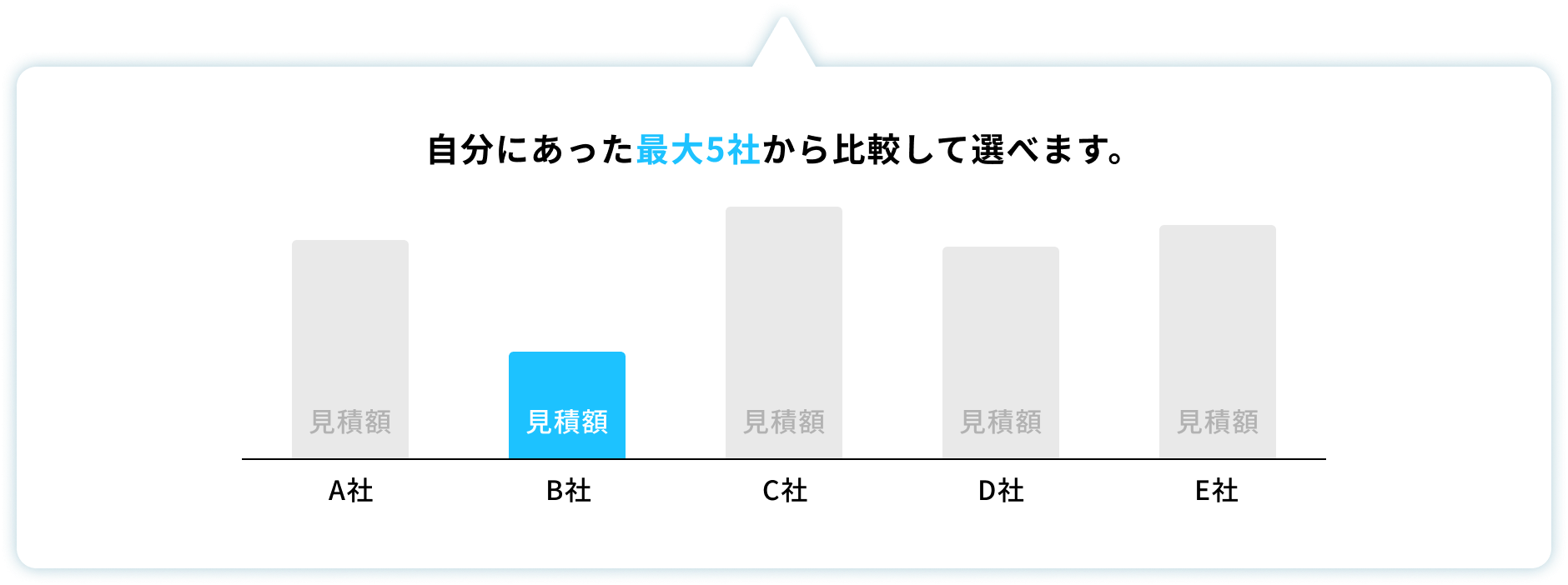 自分にあった最大5社から比較して遊べます